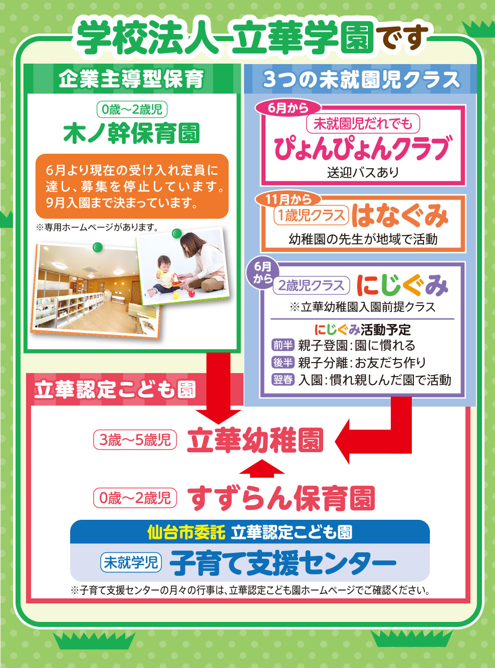 学校法人 立華学園です