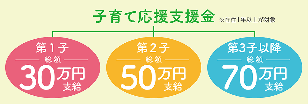子育て応援支援金