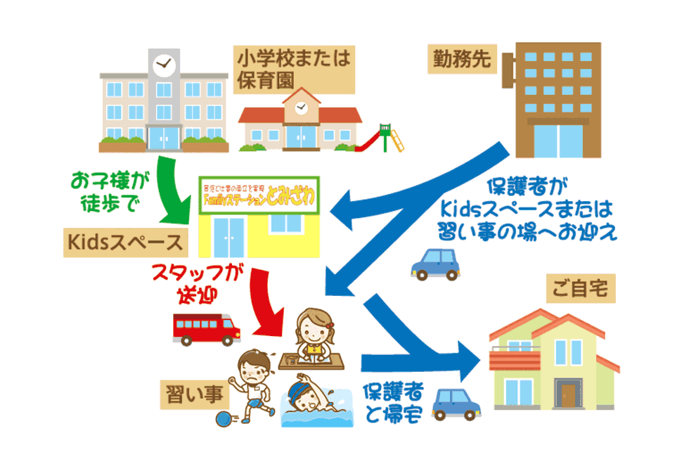 送迎サービス