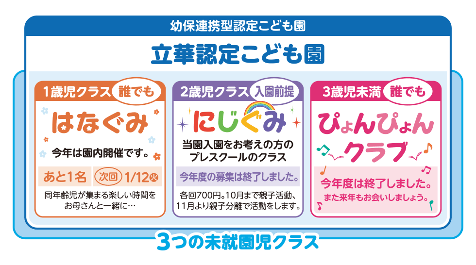 ３つの未就園児クラス