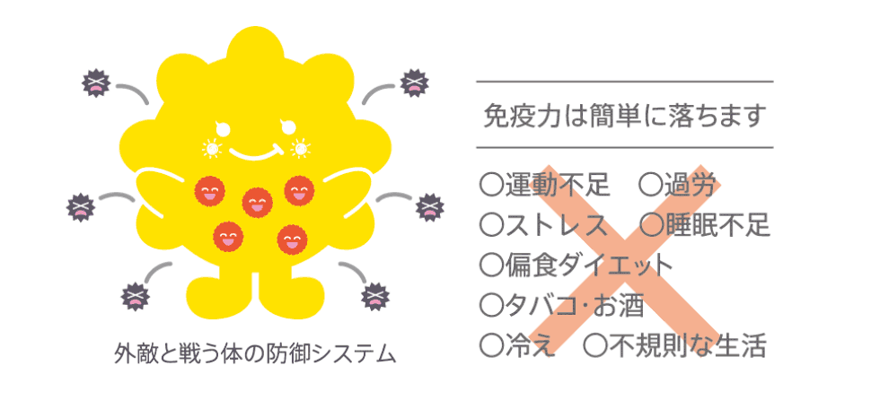 免疫力は簡単に落ちます