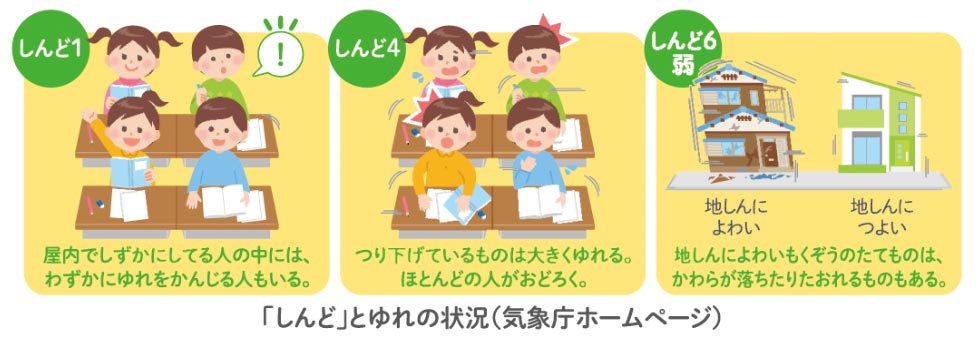 「しんど」とゆれの状況（気象庁ホームページ）