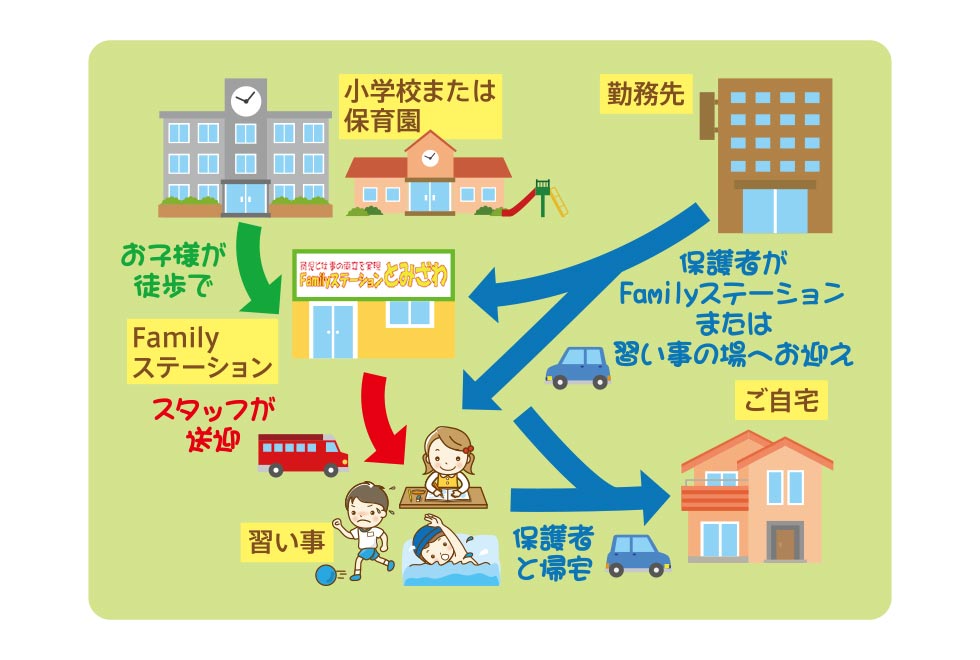 Familyステーション
