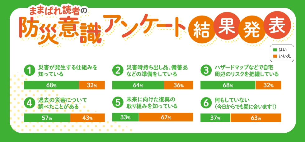 アンケート結果