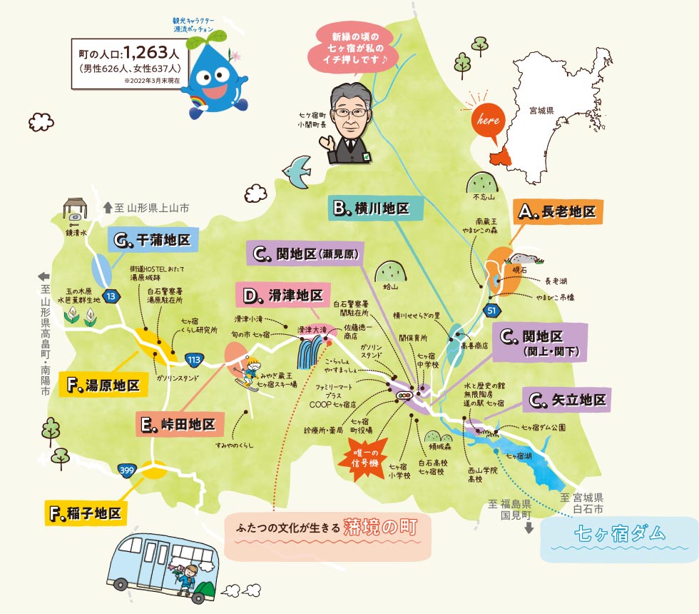 七ヶ宿町