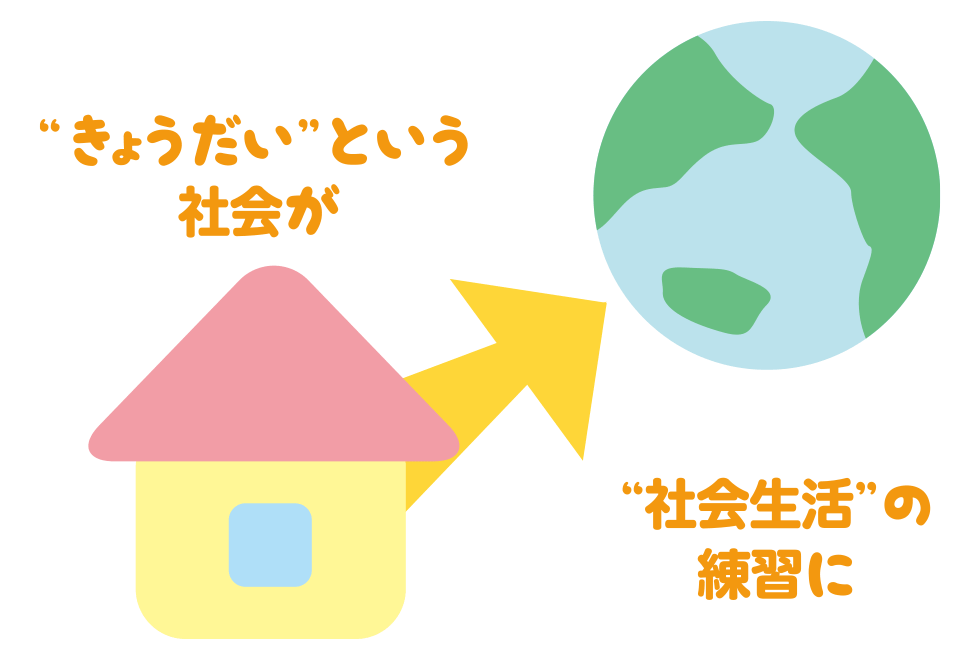 きょうだいという社会が社会生活の練習に