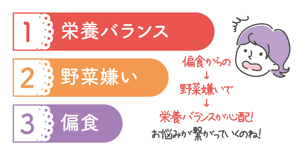 3月号のお悩み
