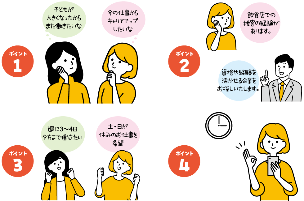 ポイント